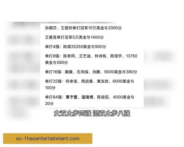 2026世界杯官方确认每位球员最低奖金高达二十五万美元